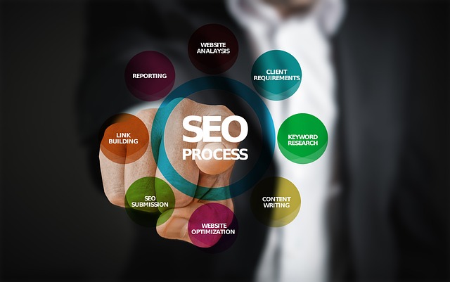 seo optimalizace